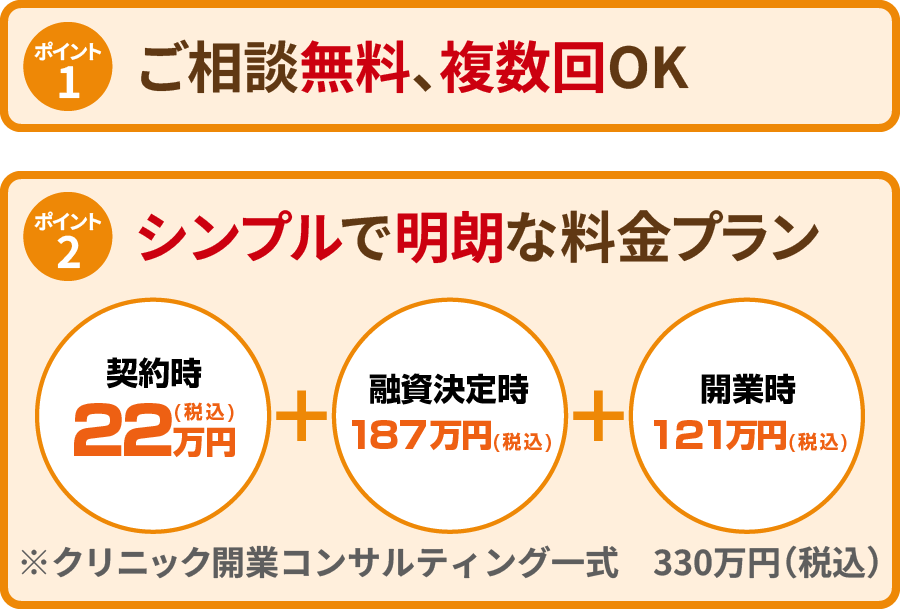 ご相談無料・シンプルで明朗な料金プラン