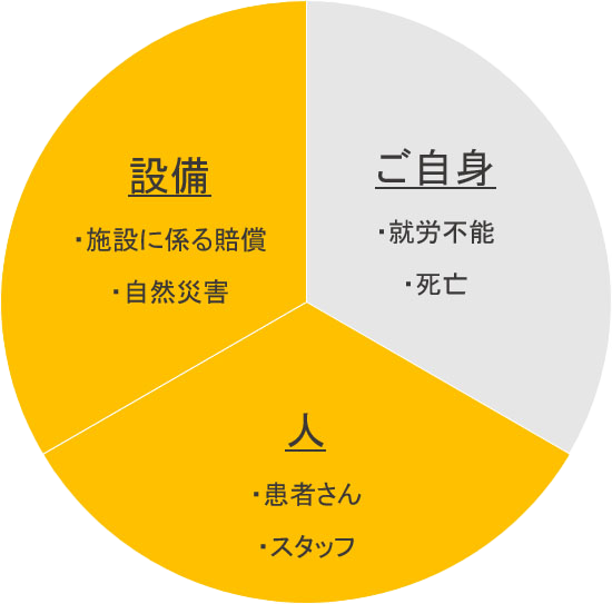 開業医のリスク