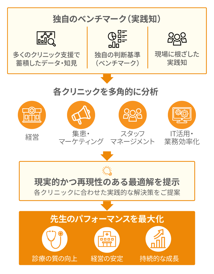独自のベンチマークによる“実践的な最適解”の提示