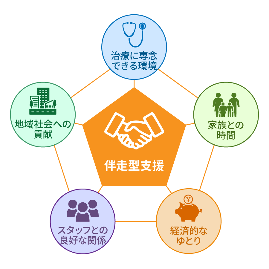 伴走型支援